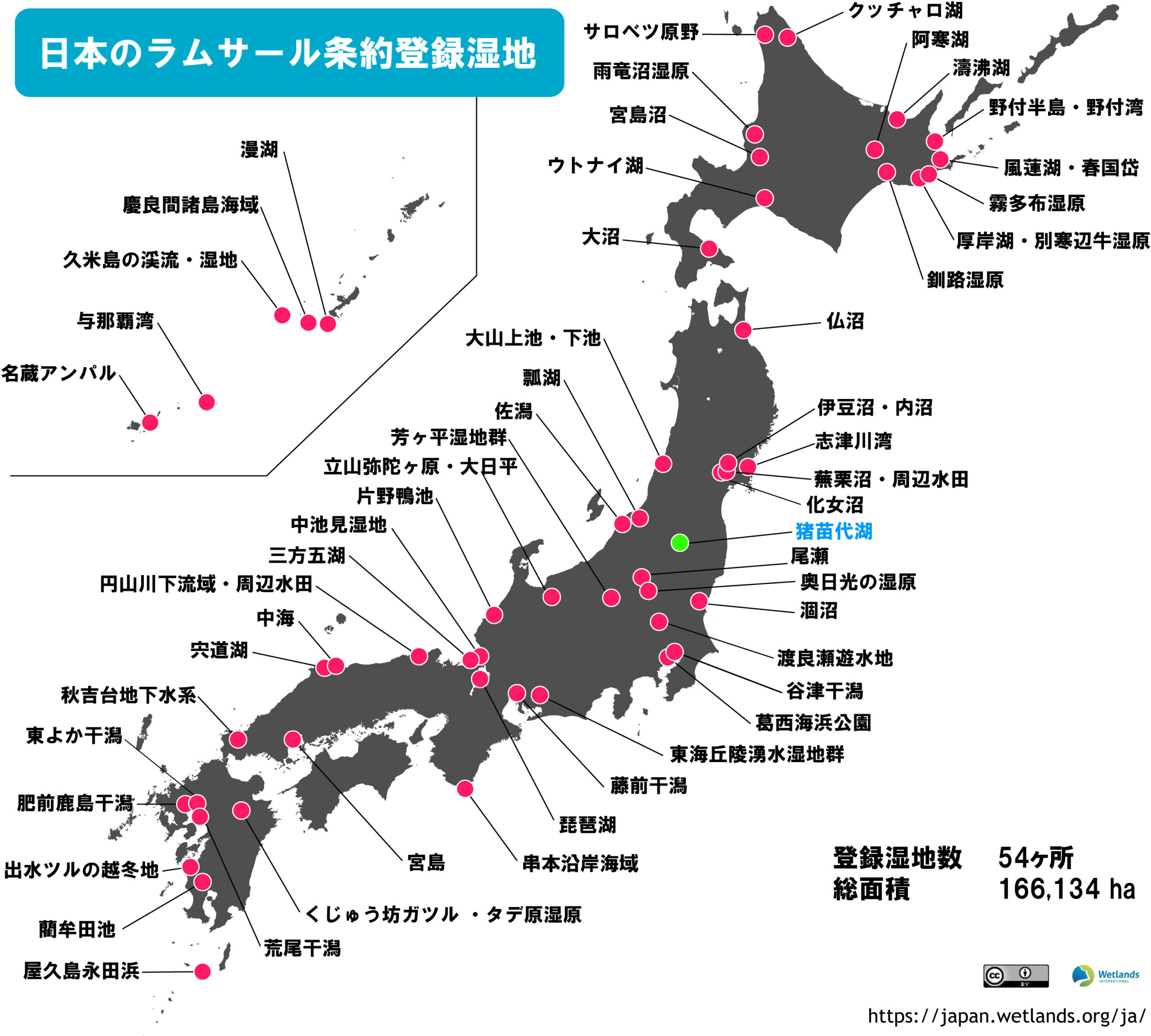 ラムサール 条約 と は